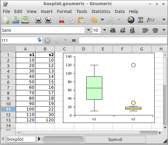 box and whisker plot from Gnumeric